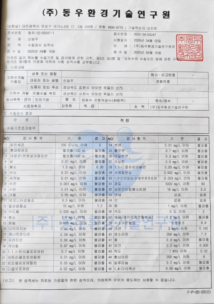 &nbsp;Water quality test report.