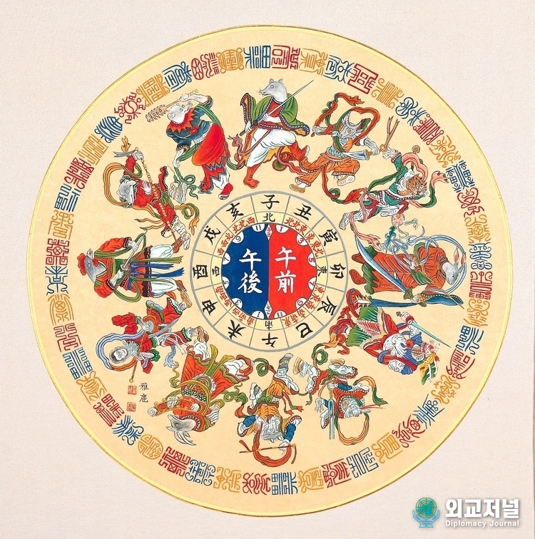 (12 zodiac signs) One of the most unusual and rare paintings in folk paintings is the zodiac. While they are often colorful depictions of the twelve gods who guard the four directions, there are also examples of very simple or allegorical depictions.