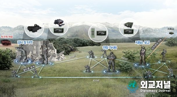 개인전장가시화 체계 형상 및 운용개념도