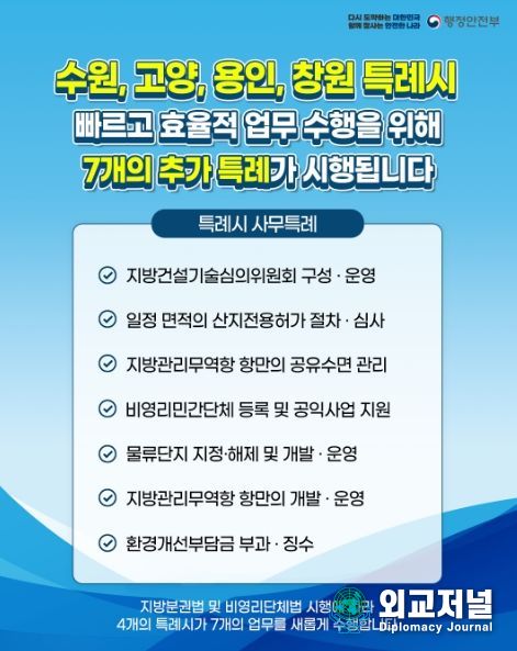 특례시로 신규 이양된 7개 업무 본격 개시