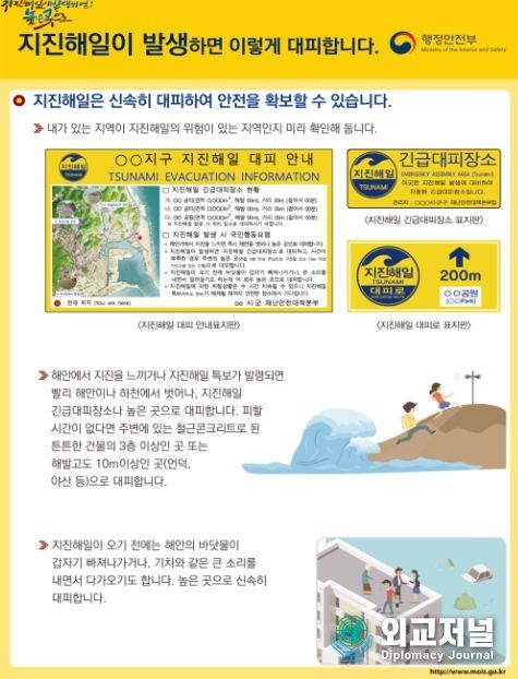 지진해일 발생 시 행동요령