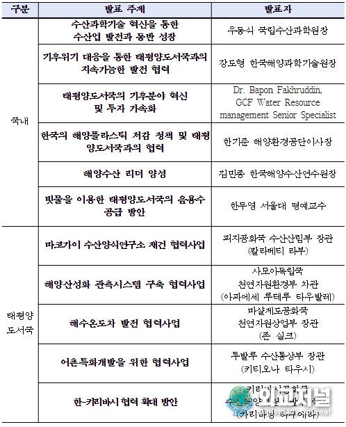 주요 발표내용