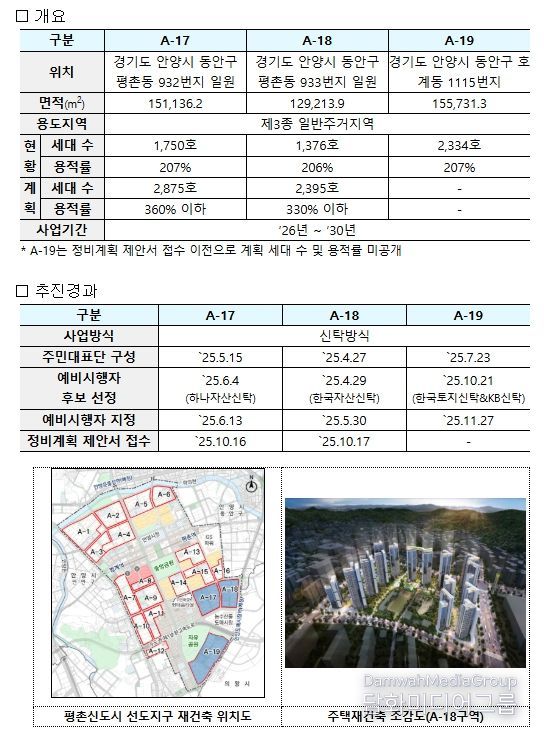 평촌신도시 선도지구 재건축 사업 개요