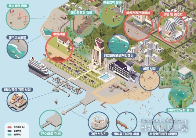 복합해양레저관광도시 예시도